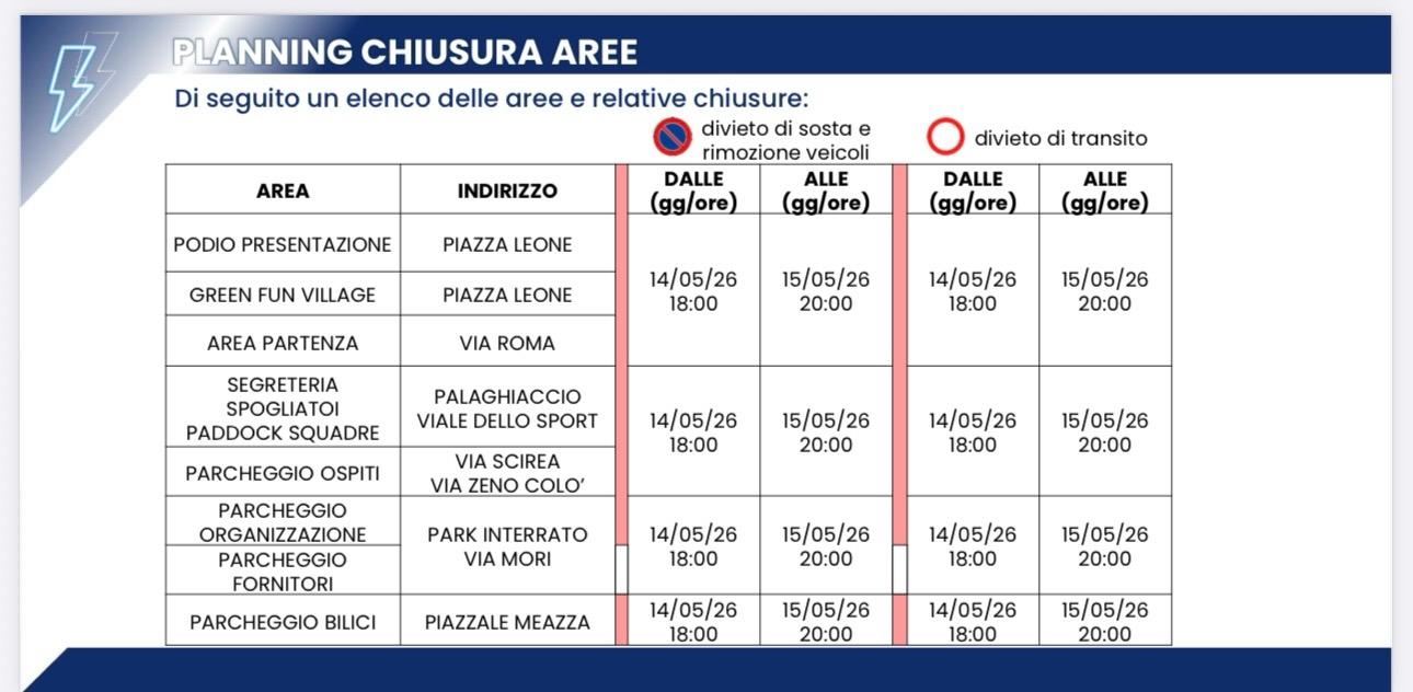 Planning